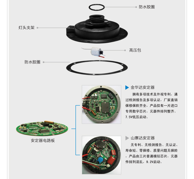 别克GL8氙气大灯总成10