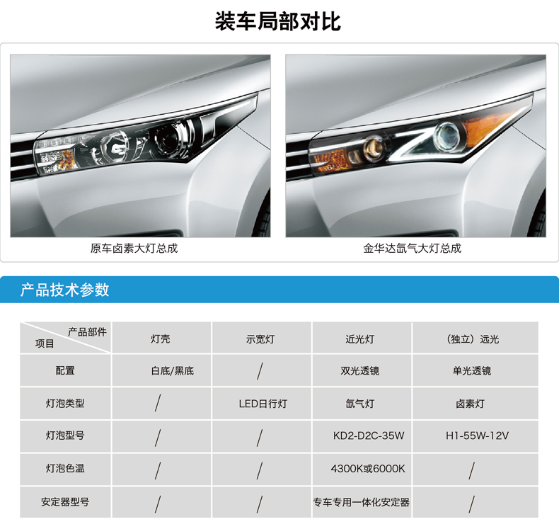 丰田卡罗拉Q5双光透镜氙气灯大灯总成 03