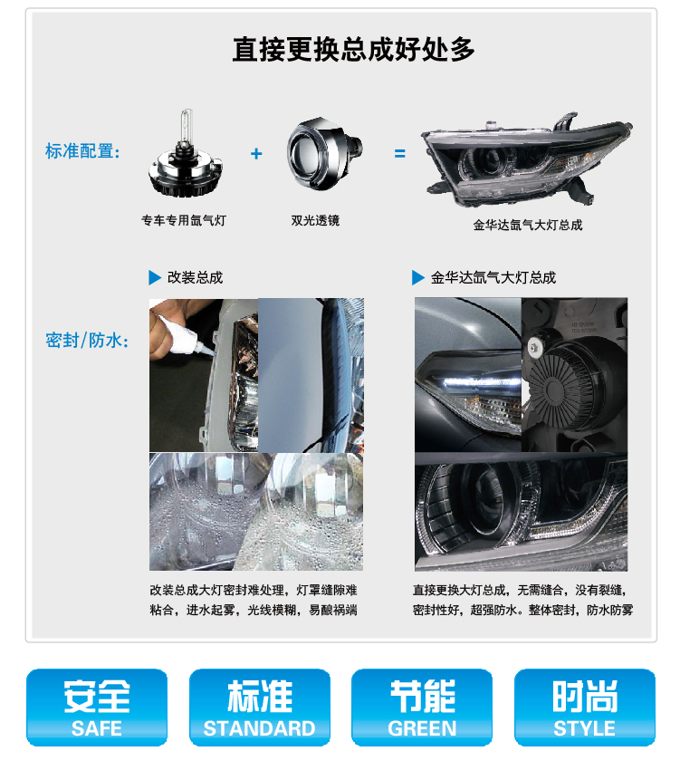 大众高尔夫7一体化氙气大灯总成14