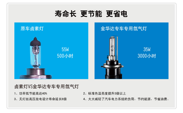 福特福克斯LED日行灯透镜氙大灯总成10