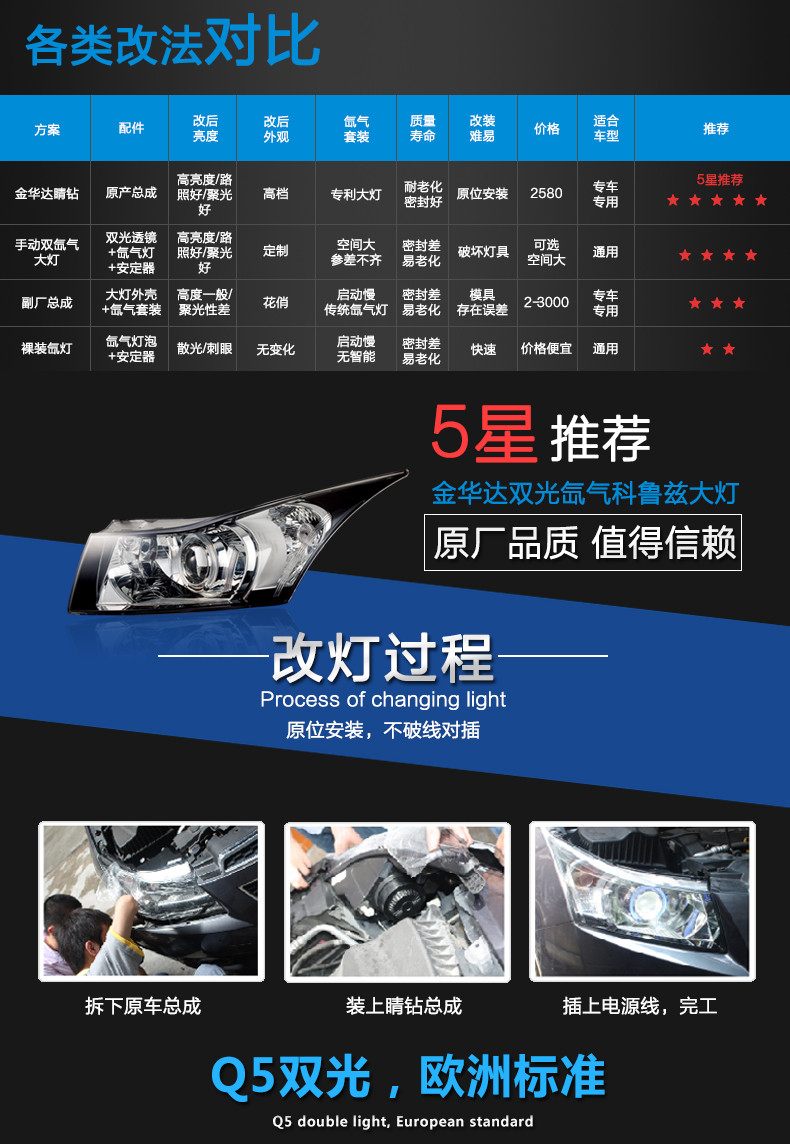 雪佛兰科鲁兹金Q5双光透镜氙气大灯总成03
