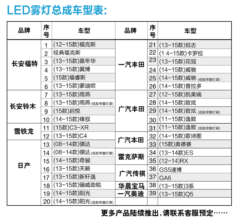 汽车LED近宽灯双透镜前雾灯总成改装01